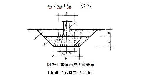 红坪镇地基处理